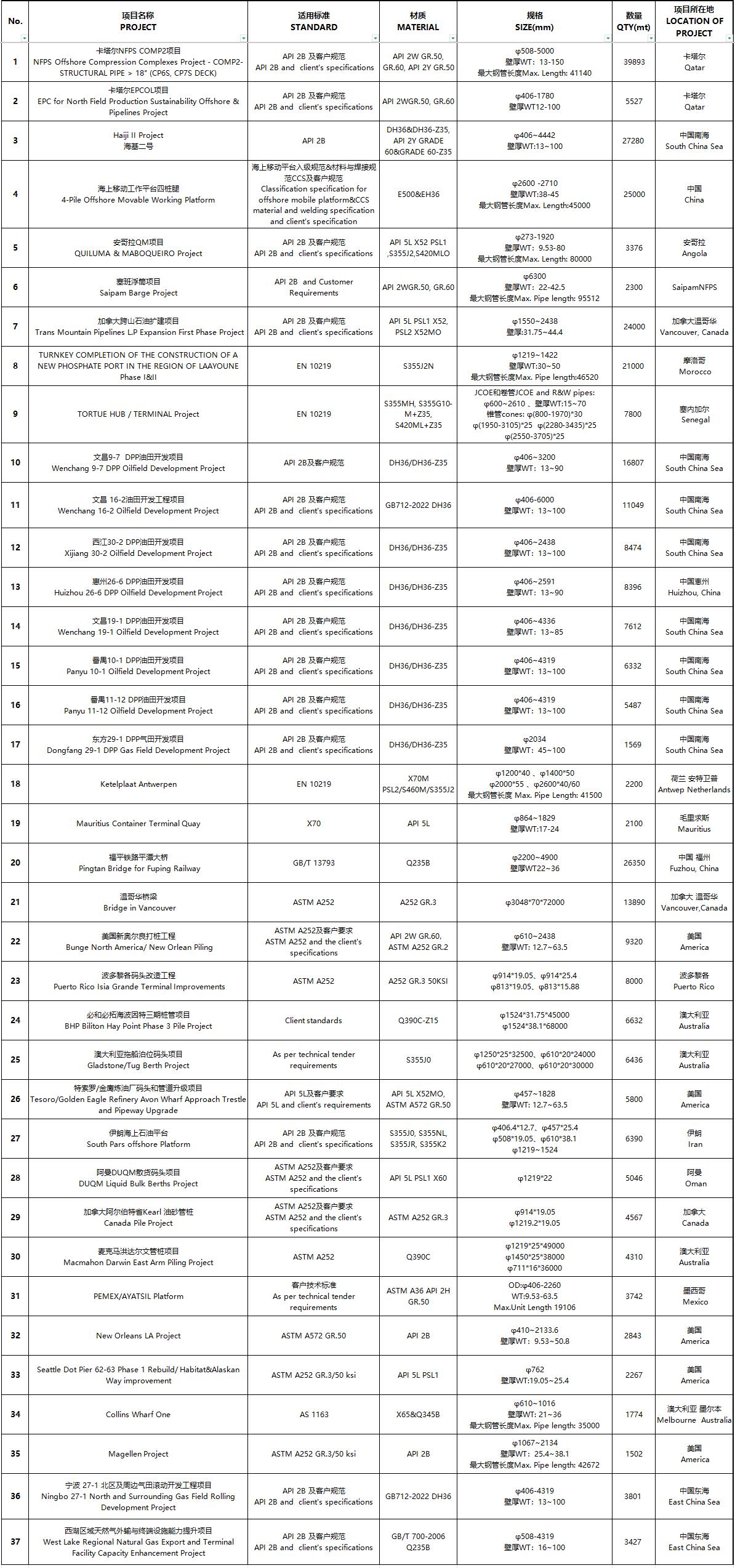 1742268367344552.jpg 海洋工程02.jpg