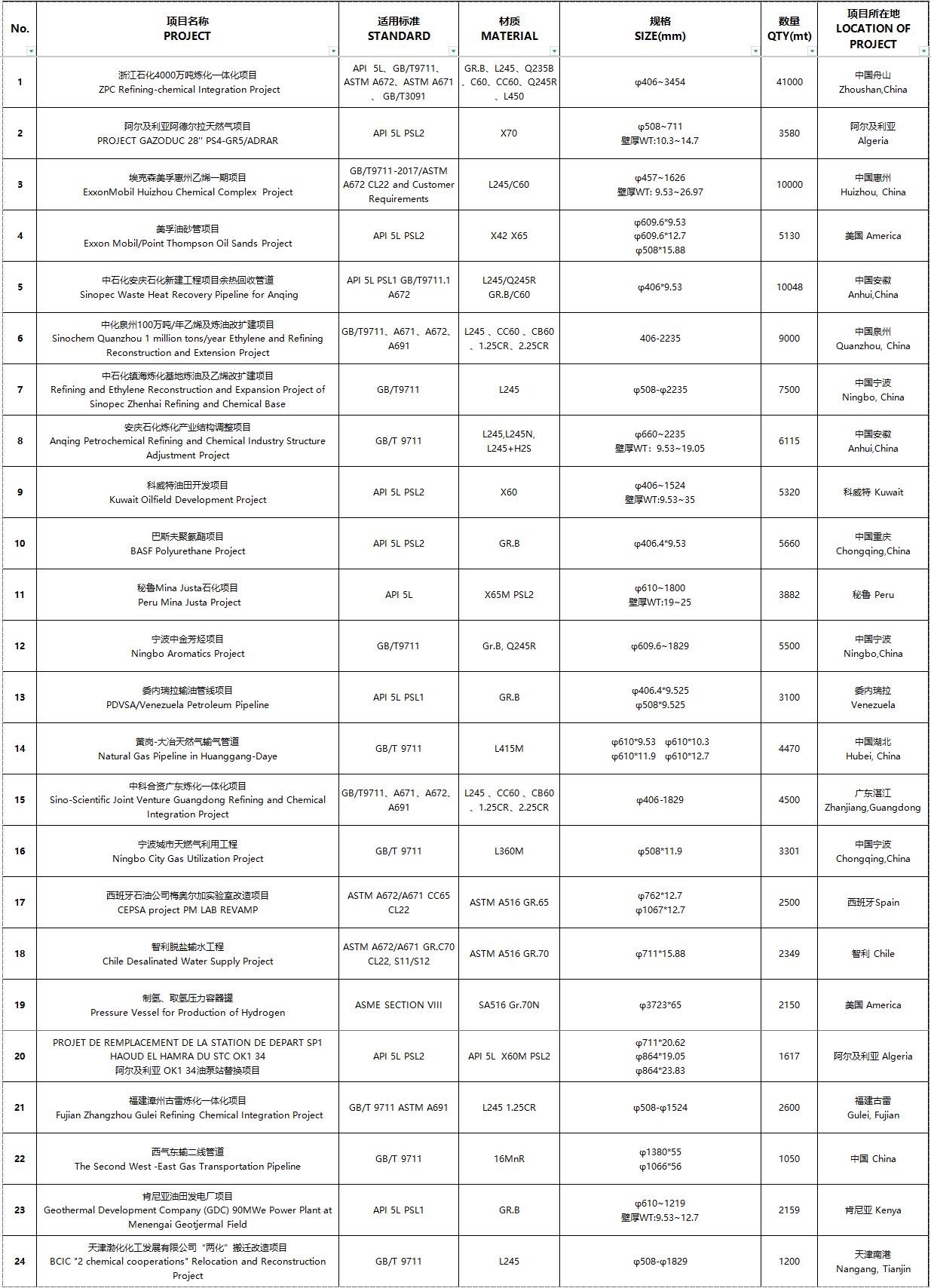 1742268637283070.jpg 壓力管道03.jpg